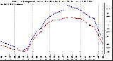 Milwaukee Weather Outdoor Temperature (vs) Heat Index (Last 24 Hours)