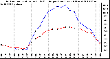 Milwaukee Weather Outdoor Temperature (vs) THSW Index per Hour (Last 24 Hours)