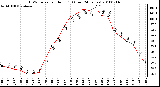 Milwaukee Weather THSW Index per Hour (F) (Last 24 Hours)