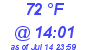 Milwaukee Weather Dewpoint High High Today