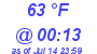 Milwaukee Weather Dewpoint High Low Today