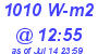 Milwaukee Weather Solar Radiation High Today