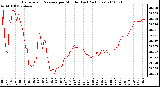 Milwaukee Weather Barometric Pressure per Minute (Last 24 Hours)