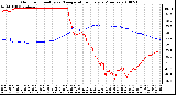 Milwaukee Weather Outdoor Humidity vs. Temperature Every 5 Minutes