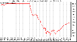 Milwaukee Weather Outdoor Humidity Every 5 Minutes (Last 24 Hours)