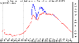 Milwaukee Weather Outdoor Temp (vs) Heat Index per Minute (Last 24 Hours)