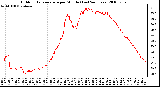 Milwaukee Weather Outdoor Temperature per Minute (Last 24 Hours)