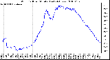 Milwaukee Weather Wind Chill per Minute (Last 24 Hours)