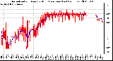 Milwaukee Weather Normalized and Average Wind Direction (Last 24 Hours)