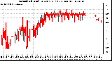 Milwaukee Weather Normalized Wind Direction (Last 24 Hours)