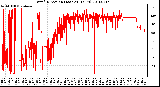 Milwaukee Weather Wind Direction (Last 24 Hours)