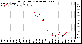 Milwaukee Weather Outdoor Humidity (Last 24 Hours)