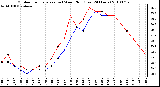 Milwaukee Weather Outdoor Temperature (vs) Wind Chill (Last 24 Hours)