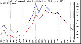 Milwaukee Weather Outdoor Temperature (vs) Heat Index (Last 24 Hours)