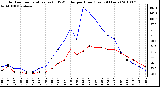 Milwaukee Weather Outdoor Temperature (vs) THSW Index per Hour (Last 24 Hours)