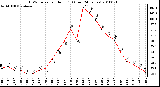 Milwaukee Weather THSW Index per Hour (F) (Last 24 Hours)