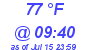 Milwaukee Weather Dewpoint High High Today