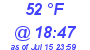 Milwaukee Weather Dewpoint High Low Today