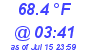 Milwaukee Weather Temperature Low Today