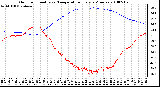 Milwaukee Weather Outdoor Humidity vs. Temperature Every 5 Minutes