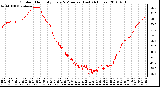 Milwaukee Weather Outdoor Humidity Every 5 Minutes (Last 24 Hours)