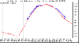 Milwaukee Weather Outdoor Temp (vs) Heat Index per Minute (Last 24 Hours)