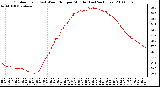 Milwaukee Weather Outdoor Temp (vs) Wind Chill per Minute (Last 24 Hours)