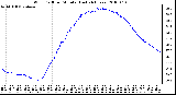 Milwaukee Weather Wind Chill per Minute (Last 24 Hours)