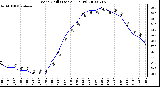 Milwaukee Weather Wind Chill (Last 24 Hours)