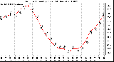 Milwaukee Weather Outdoor Humidity (Last 24 Hours)