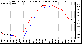 Milwaukee Weather Outdoor Temperature (vs) Wind Chill (Last 24 Hours)