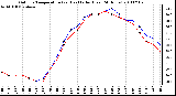 Milwaukee Weather Outdoor Temperature (vs) Heat Index (Last 24 Hours)