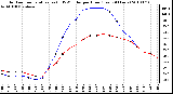 Milwaukee Weather Outdoor Temperature (vs) THSW Index per Hour (Last 24 Hours)