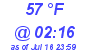 Milwaukee Weather Dewpoint High Low Today