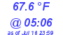 Milwaukee Weather Temperature Low Today