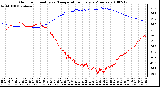 Milwaukee Weather Outdoor Humidity vs. Temperature Every 5 Minutes