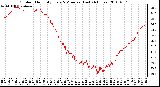 Milwaukee Weather Outdoor Humidity Every 5 Minutes (Last 24 Hours)