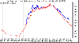 Milwaukee Weather Outdoor Temp (vs) Heat Index per Minute (Last 24 Hours)