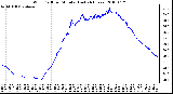 Milwaukee Weather Wind Chill per Minute (Last 24 Hours)