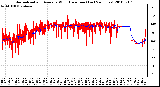 Milwaukee Weather Normalized and Average Wind Direction (Last 24 Hours)