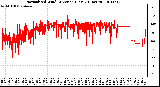 Milwaukee Weather Normalized Wind Direction (Last 24 Hours)