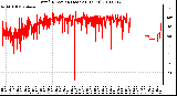 Milwaukee Weather Wind Direction (Last 24 Hours)