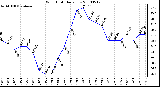 Milwaukee Weather Wind Chill Daily Low