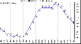 Milwaukee Weather Wind Chill (Last 24 Hours)