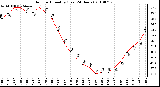 Milwaukee Weather Outdoor Humidity (Last 24 Hours)