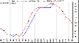 Milwaukee Weather Outdoor Temperature (vs) Wind Chill (Last 24 Hours)