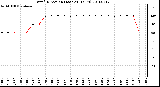 Milwaukee Weather Wind Direction (Last 24 Hours)