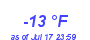 Milwaukee WeatherWind Chill Low Year