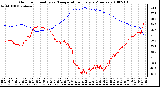 Milwaukee Weather Outdoor Humidity vs. Temperature Every 5 Minutes