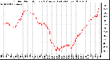 Milwaukee Weather Outdoor Humidity Every 5 Minutes (Last 24 Hours)